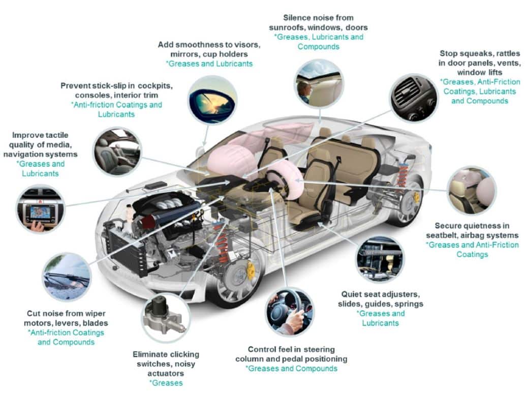 lubricants applications